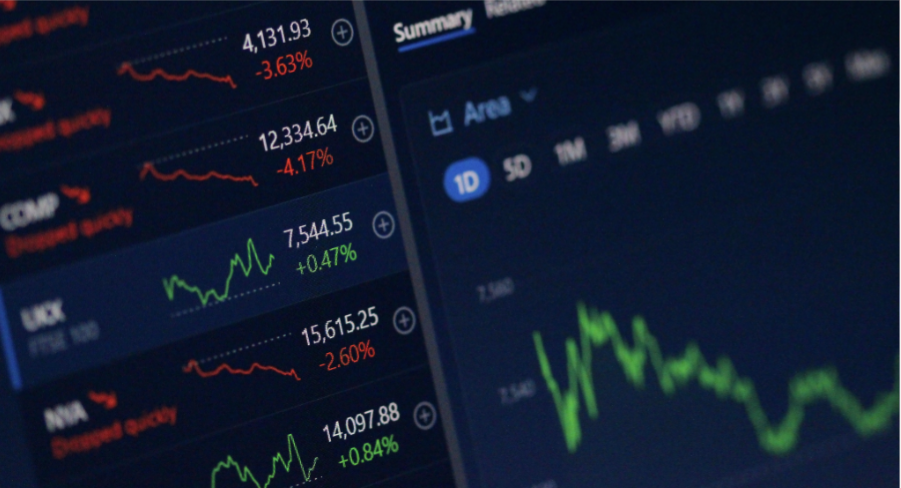 Market data charts